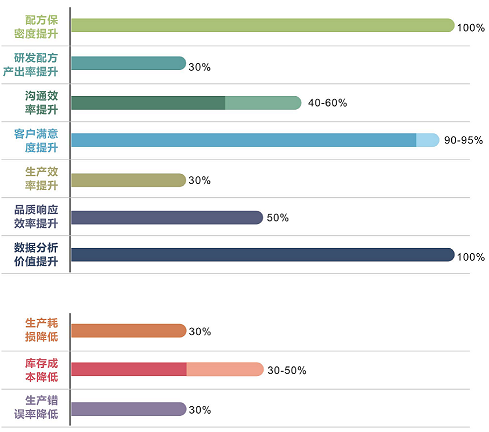 優(yōu)秀的材料工程師，都在跟這個新朋友打交道!
