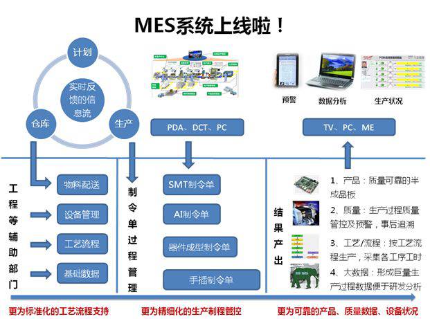 MES系統(tǒng)實(shí)施前的準(zhǔn)備工作有哪些？