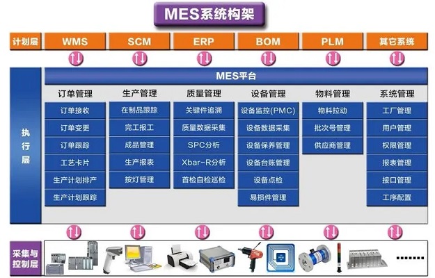 化工新材料MES系統(tǒng)怎樣達成精準的生產(chǎn)計劃排程？