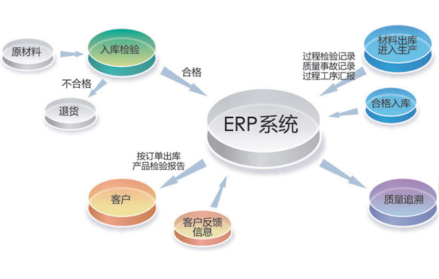 化工新材料ERP軟件在不同細分領(lǐng)域的應(yīng)用差異