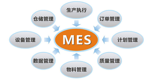 不可抗力因素下，化工新材料MES軟件保障企業(yè)正常生產(chǎn)？