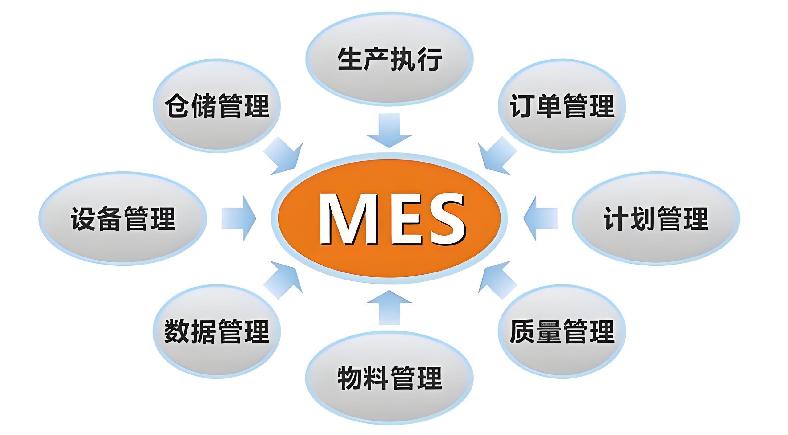 化工MES系統(tǒng)如何實(shí)現(xiàn)生產(chǎn)過程的可視化管理？