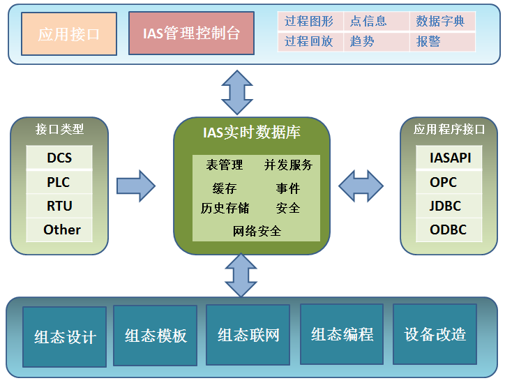 化工ERP系統(tǒng)怎樣全方位助力銷售與分銷管理優(yōu)化升級？