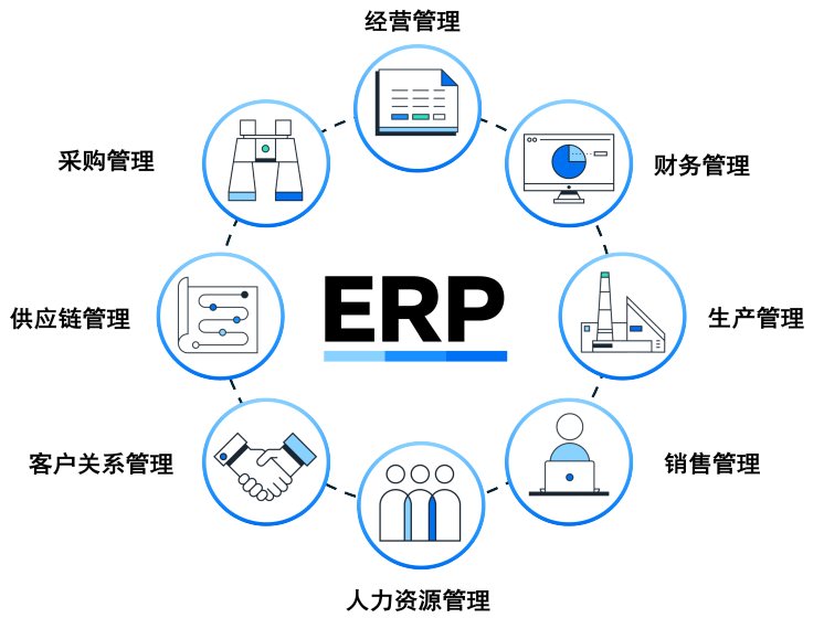 協(xié)同、調(diào)配與洞察：化工新材料ERP是新產(chǎn)品快速上市賦能之道？