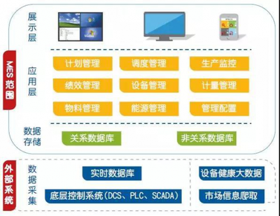 MES系統(tǒng)是怎樣助力汽車零部件企業(yè)打造數(shù)字化工廠的？