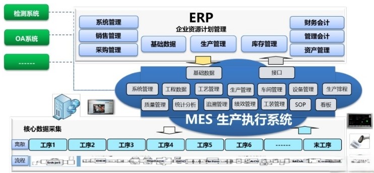 塑膠行業(yè)，化工ERP系統(tǒng)如何幫助定制化部署？