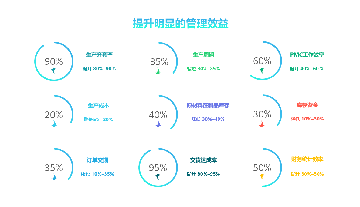 化工新材料行業(yè)ERP文檔管理系統(tǒng)，與其他行業(yè)有何差異？