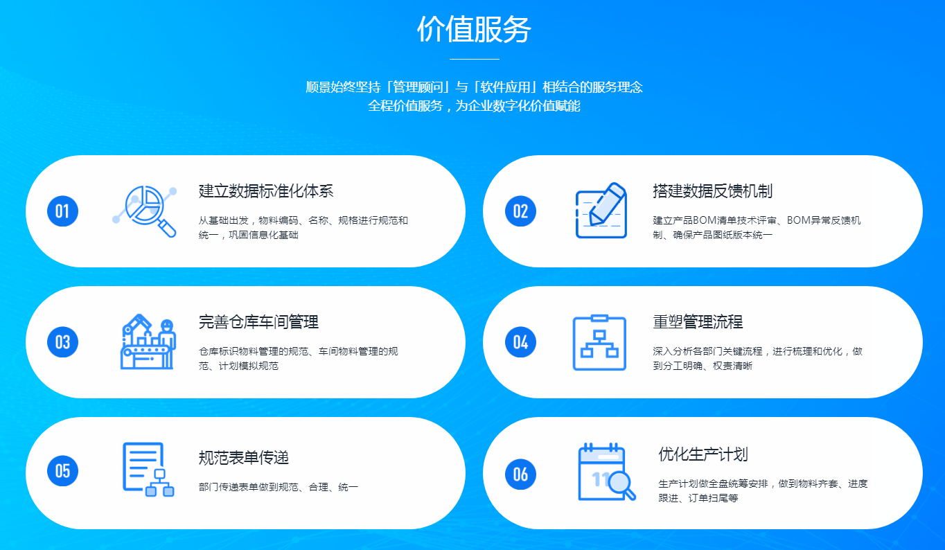 什么是化工新材料ERP系統(tǒng)的工藝路線數(shù)字化建模？